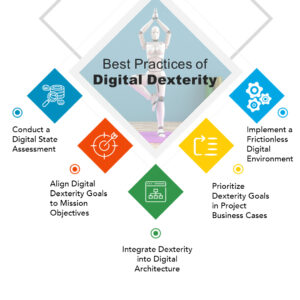Best Practices of Digital Dexterity
