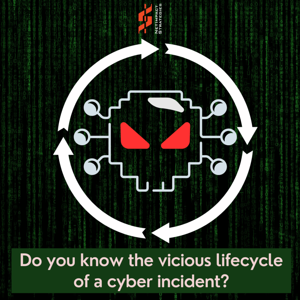 Vicious Lifecycle of Cyber Incident